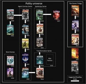nealasher_polity_draft_full