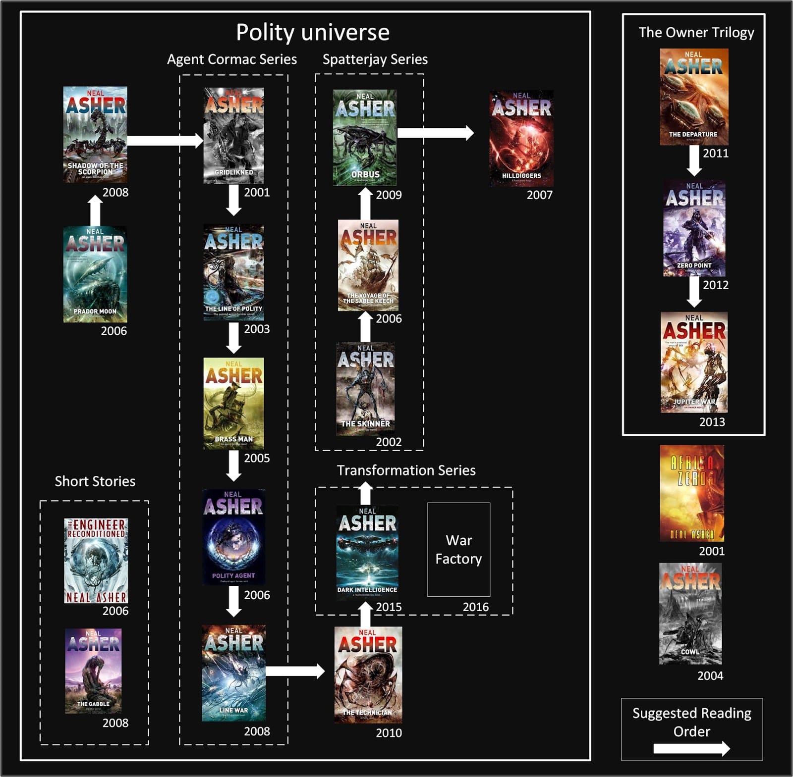 The Line of Polity by Neal Asher The Line of Polity by Neal Asher
